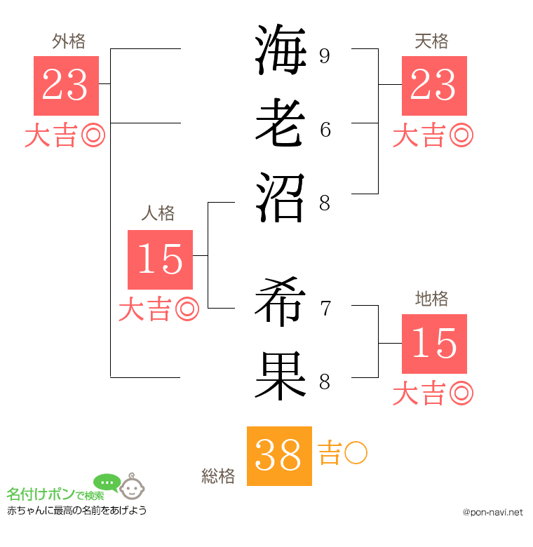 海老沼 希果さんの姓名判断結果