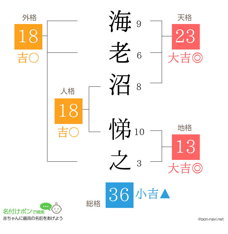海老沼 悌之さんの姓名判断結果