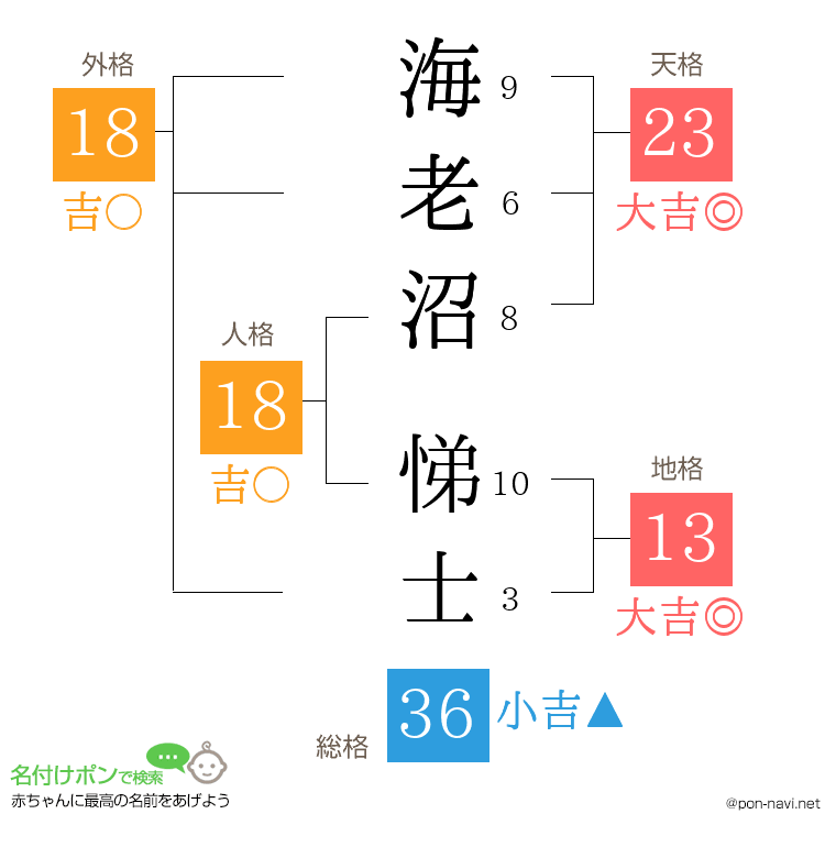 海老沼 悌士さんの姓名判断結果