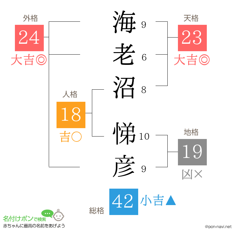 海老沼 悌彦さんの姓名判断結果