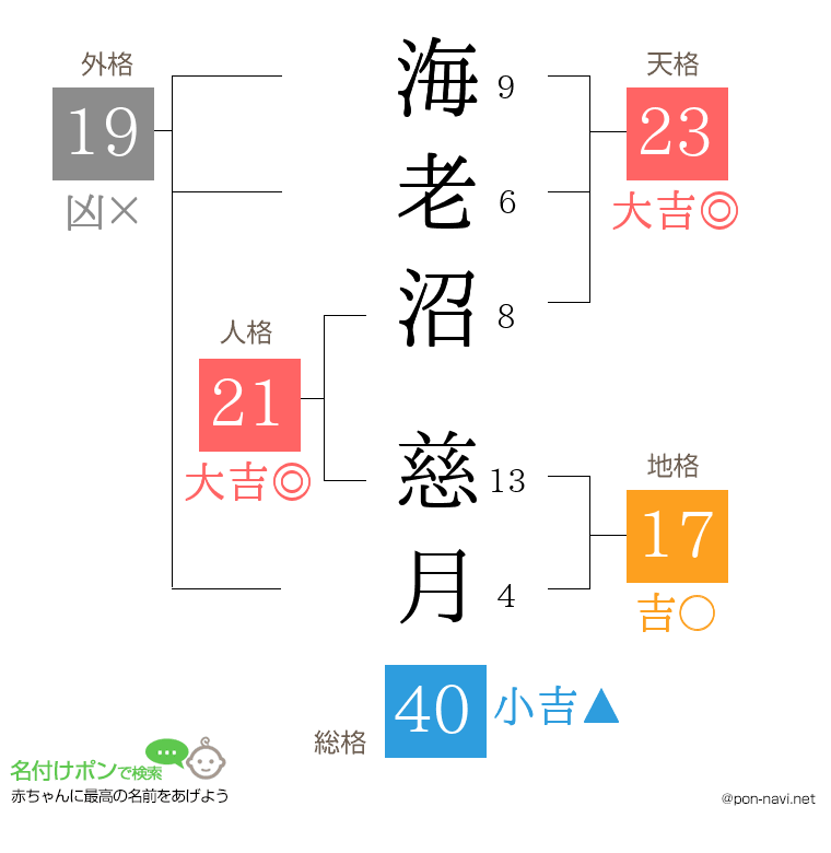 海老沼 慈月さんの姓名判断結果