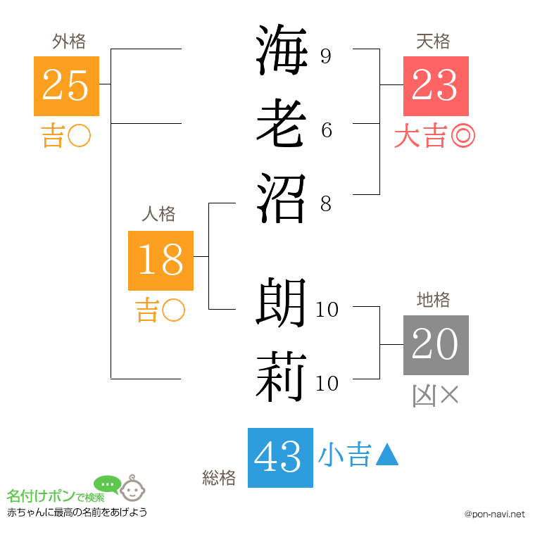 海老沼 朗莉さんの姓名判断結果