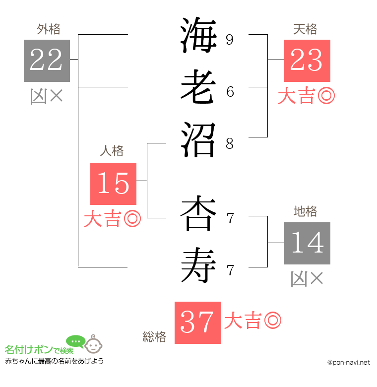 海老沼 杏寿さんの姓名判断結果