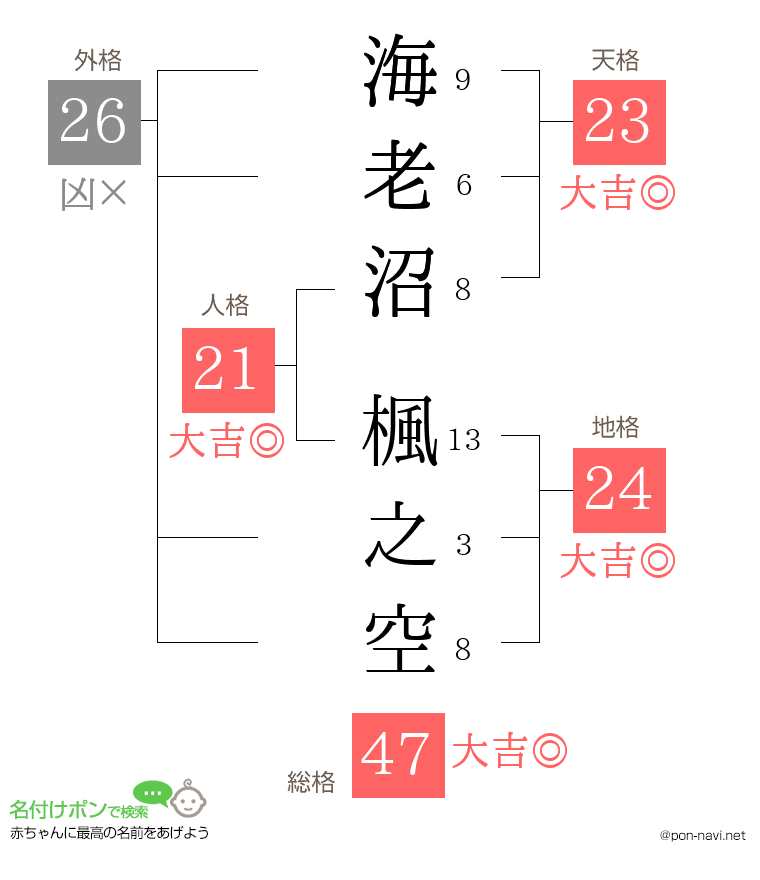 海老沼 楓之空さんの姓名判断結果