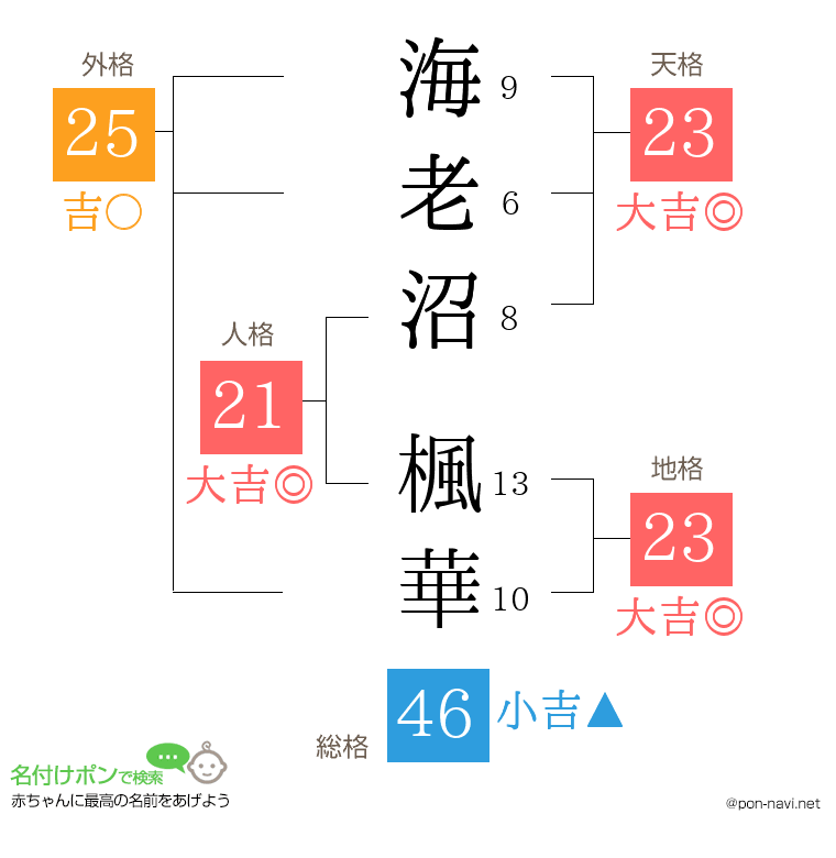 海老沼 楓華さんの姓名判断結果