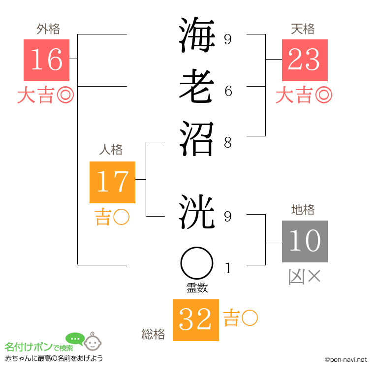 海老沼 洸さんの姓名判断結果