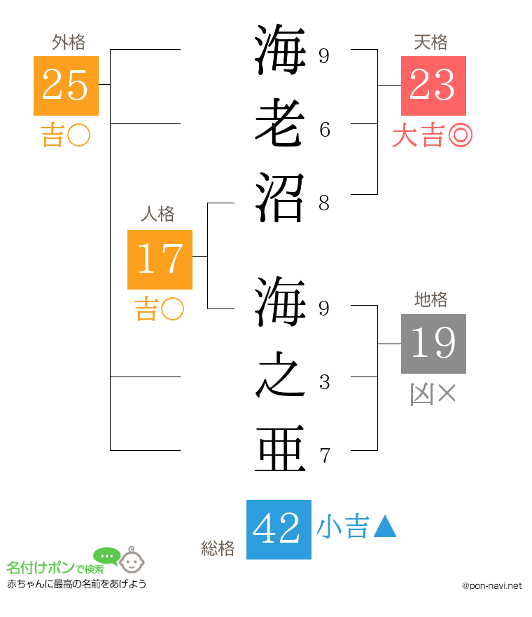 海老沼 海之亜さんの姓名判断結果