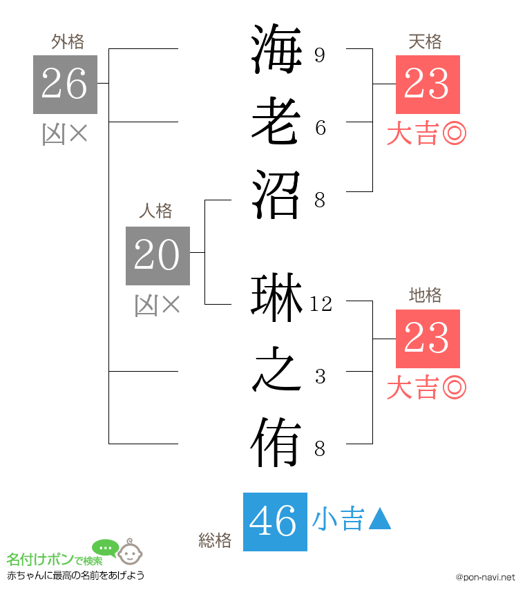 海老沼 琳之侑さんの姓名判断結果