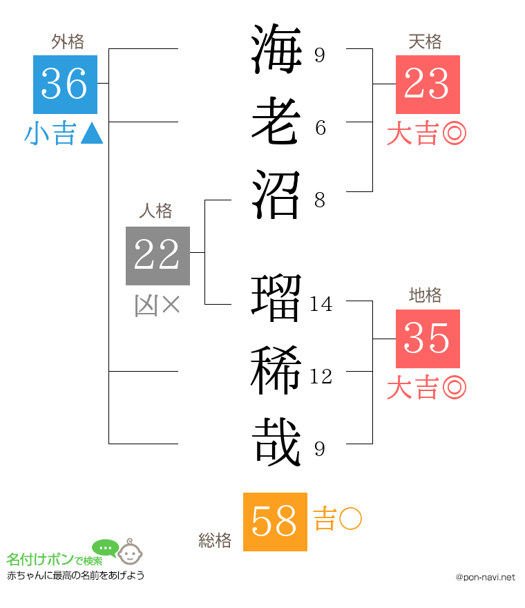 海老沼 瑠稀哉さんの姓名判断結果