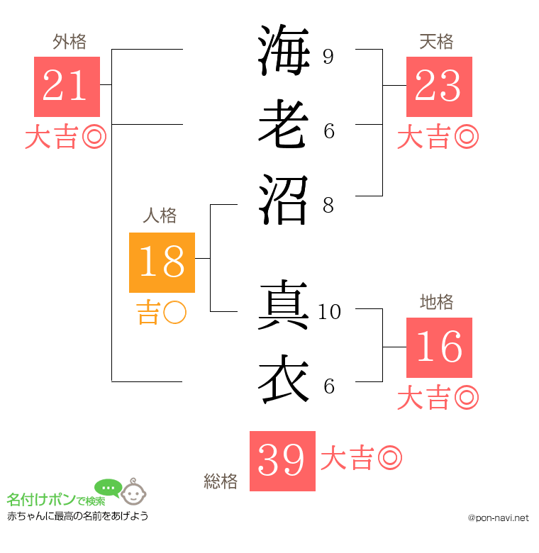 海老沼 真衣さんの姓名判断結果