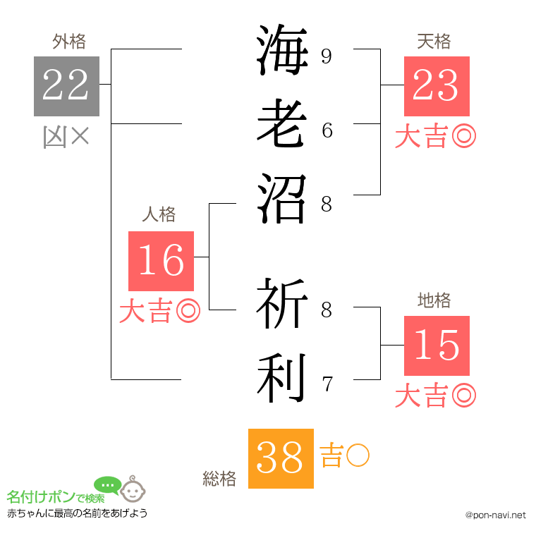 海老沼 祈利さんの姓名判断結果