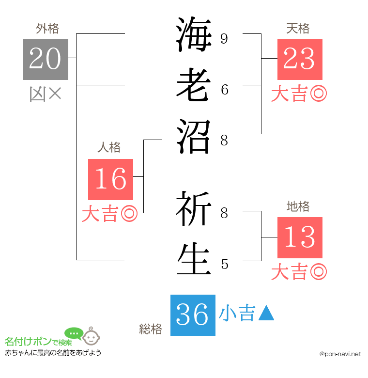 海老沼 祈生さんの姓名判断結果