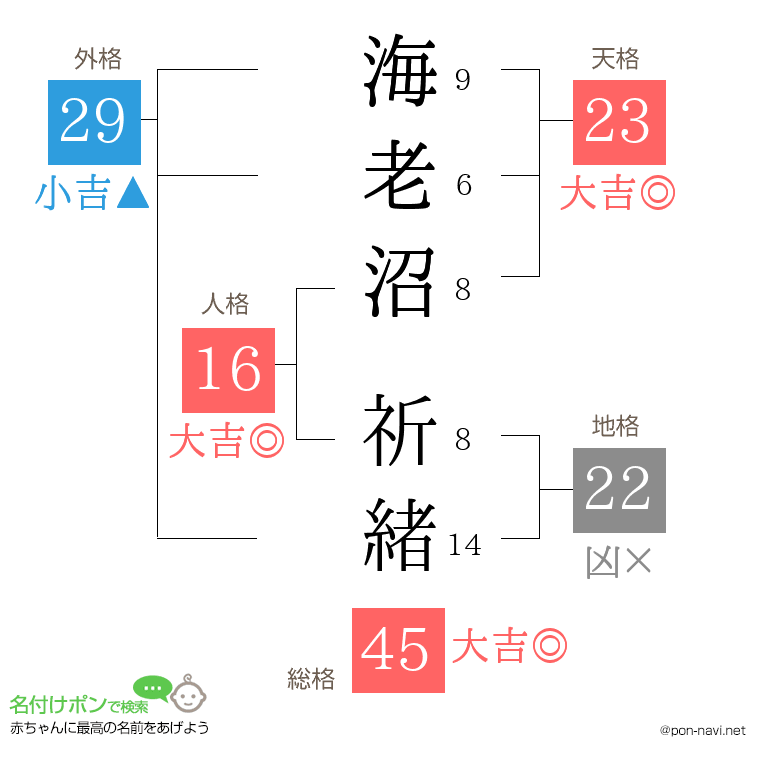 海老沼 祈緒さんの姓名判断結果