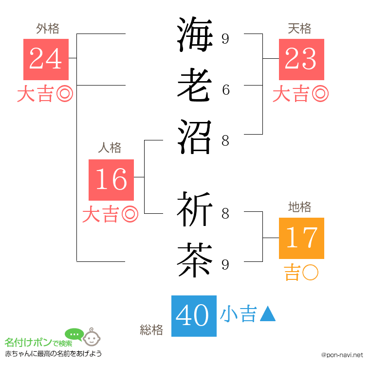 海老沼 祈茶さんの姓名判断結果