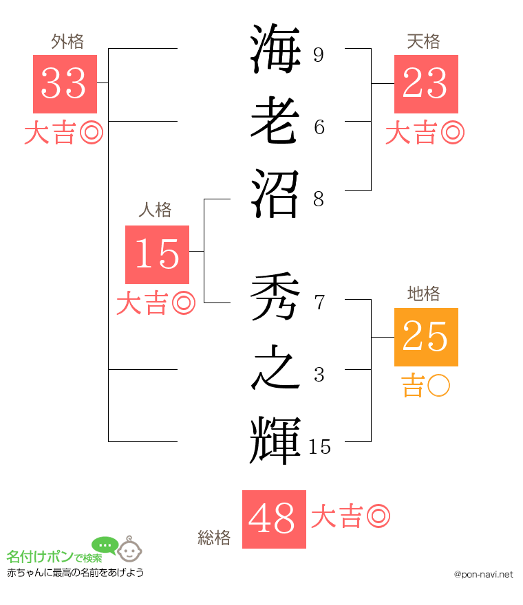 海老沼 秀之輝さんの姓名判断結果