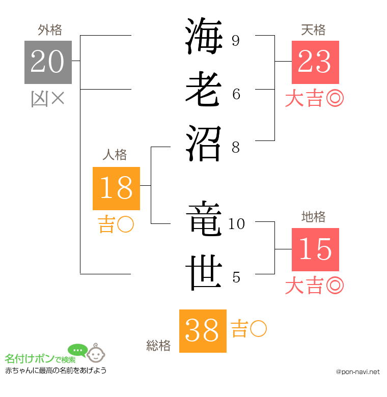 海老沼 竜世さんの姓名判断結果