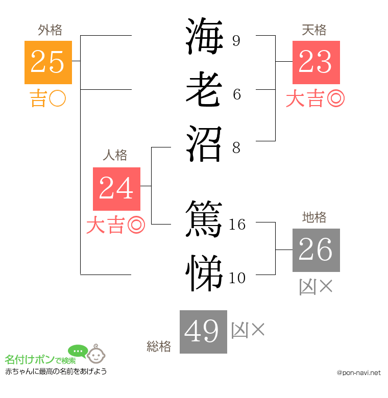 海老沼 篤悌さんの姓名判断結果