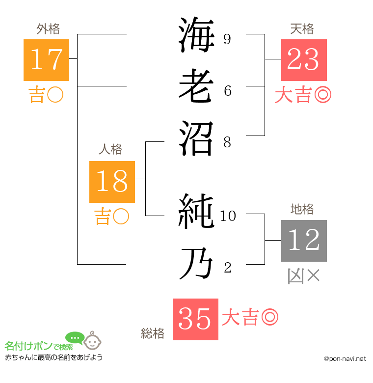 海老沼 純乃さんの姓名判断結果