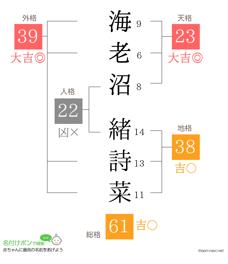 海老沼 緒詩菜さんの姓名判断結果