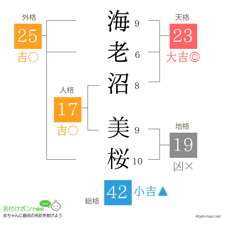 海老沼 美桜さんの姓名判断結果