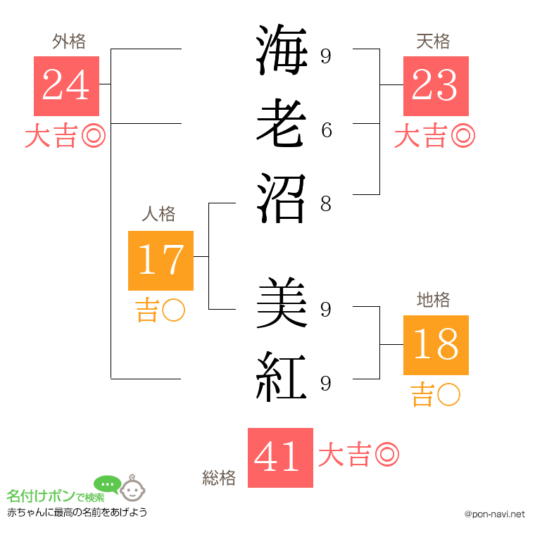 海老沼 美紅さんの姓名判断結果