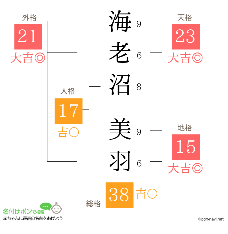 海老沼 美羽さんの姓名判断結果