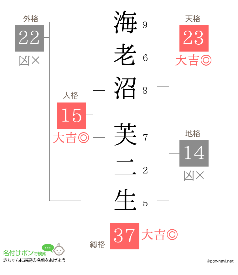 海老沼 芙二生さんの姓名判断結果