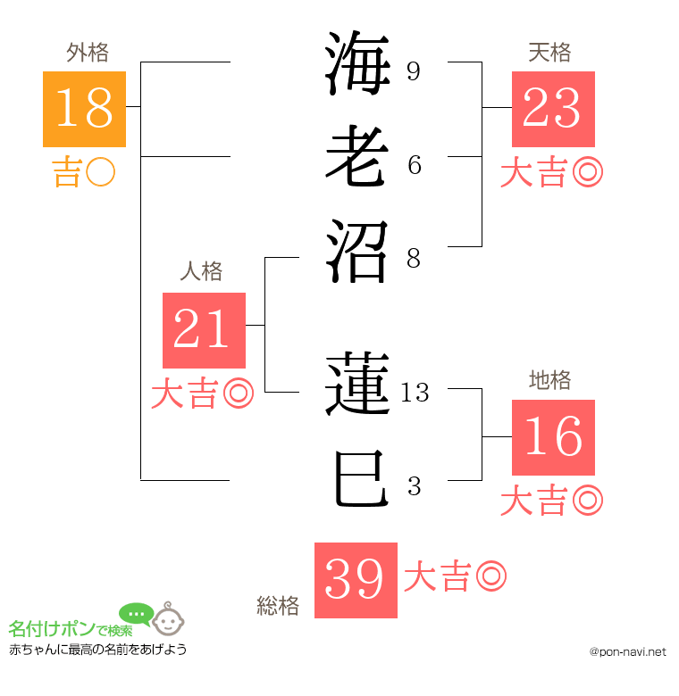 海老沼 蓮巳さんの姓名判断結果