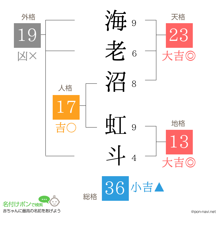 海老沼 虹斗さんの姓名判断結果