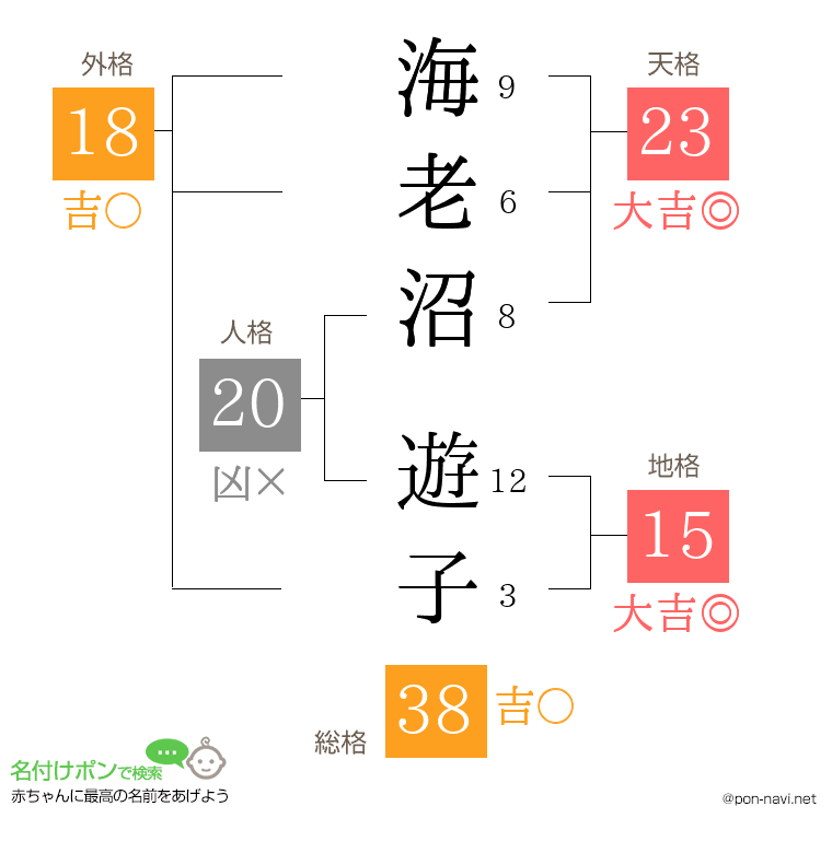 海老沼 遊子さんの姓名判断結果