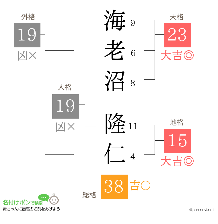 海老沼 隆仁さんの姓名判断結果