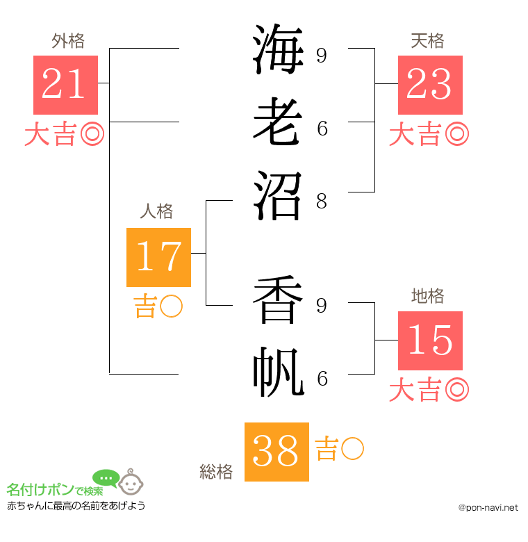 海老沼 香帆さんの姓名判断結果