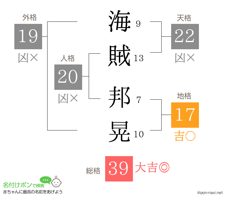 海賊 邦晃さんの姓名判断結果