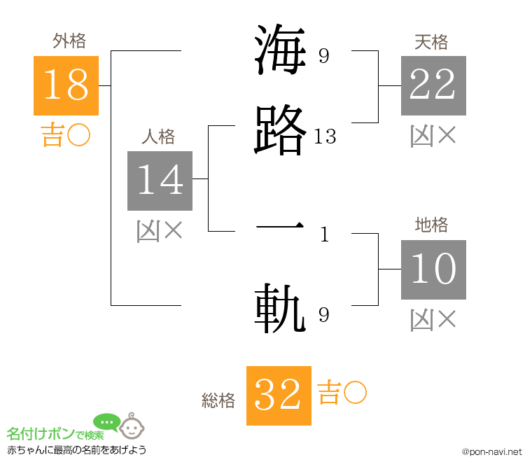 海路 一軌さんの姓名判断結果