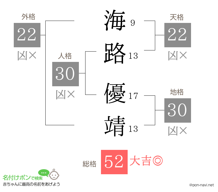 海路 優靖さんの姓名判断結果