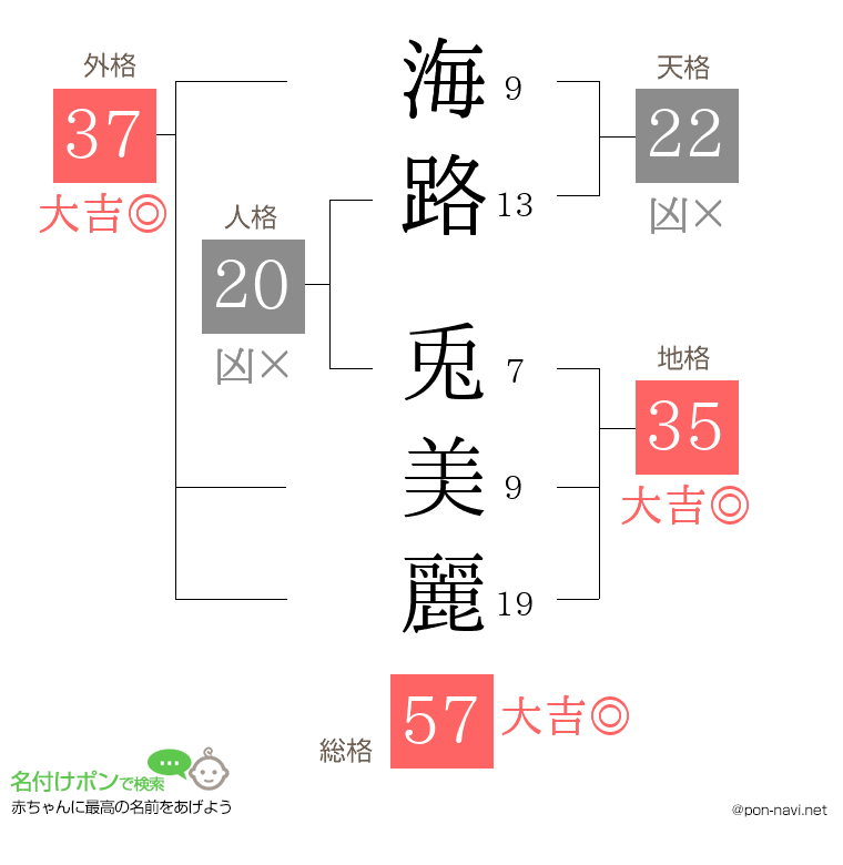 海路 兎美麗さんの姓名判断結果