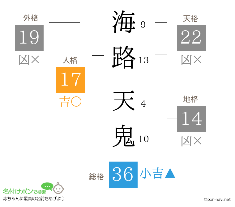 海路 天鬼さんの姓名判断結果