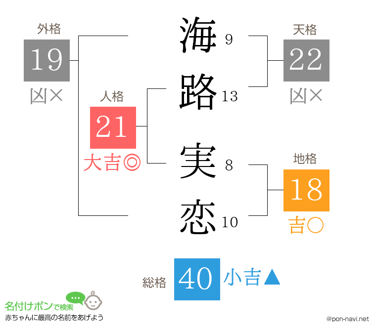 海路 実恋さんの姓名判断結果