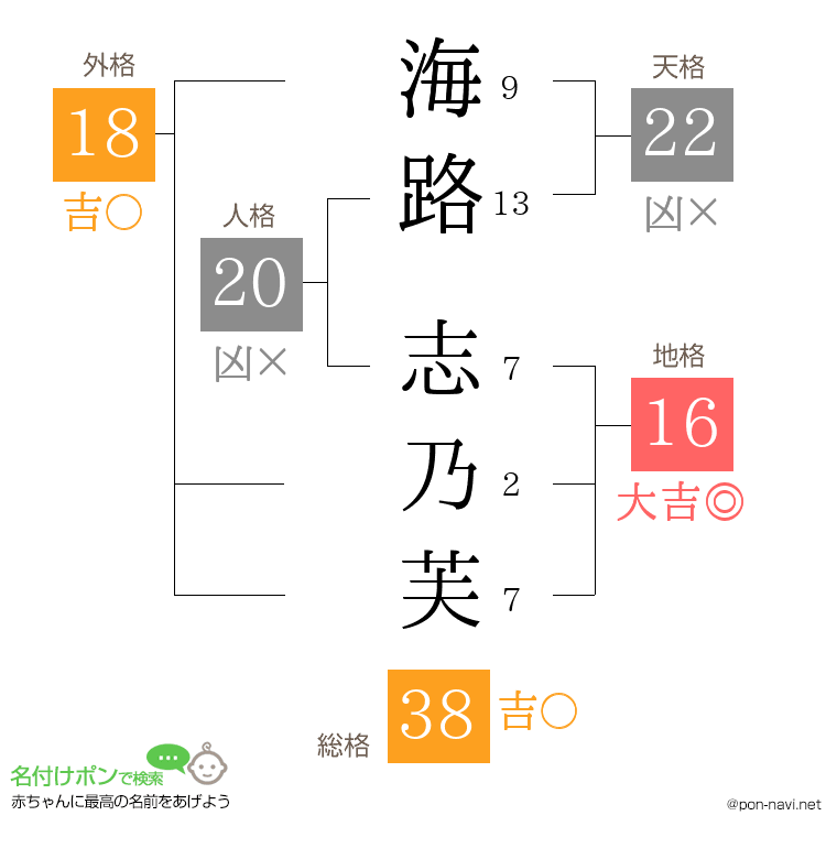 海路 志乃芙さんの姓名判断結果