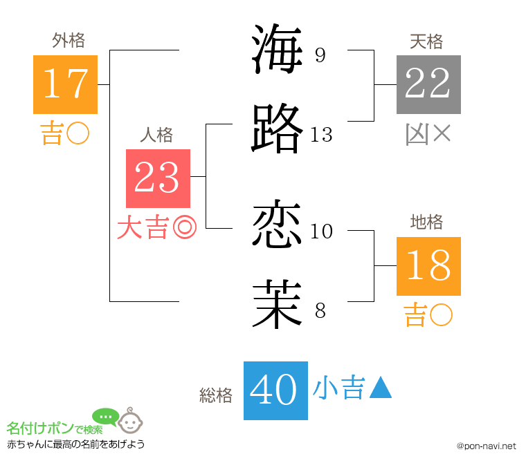 海路 恋茉さんの姓名判断結果