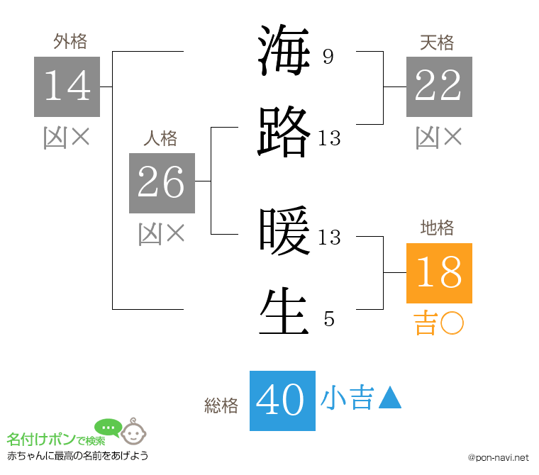 海路 暖生さんの姓名判断結果