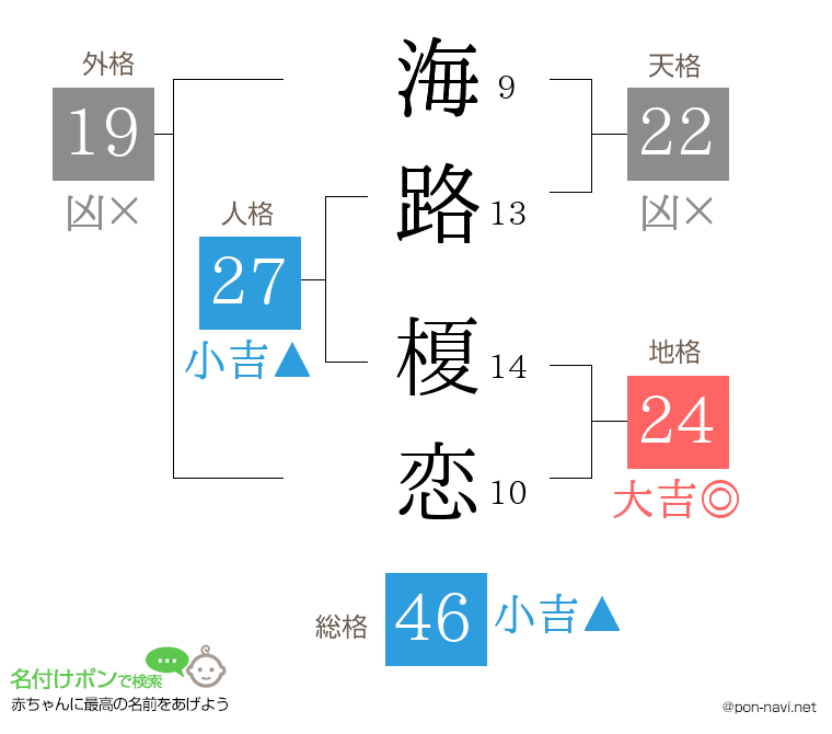 海路 榎恋さんの姓名判断結果