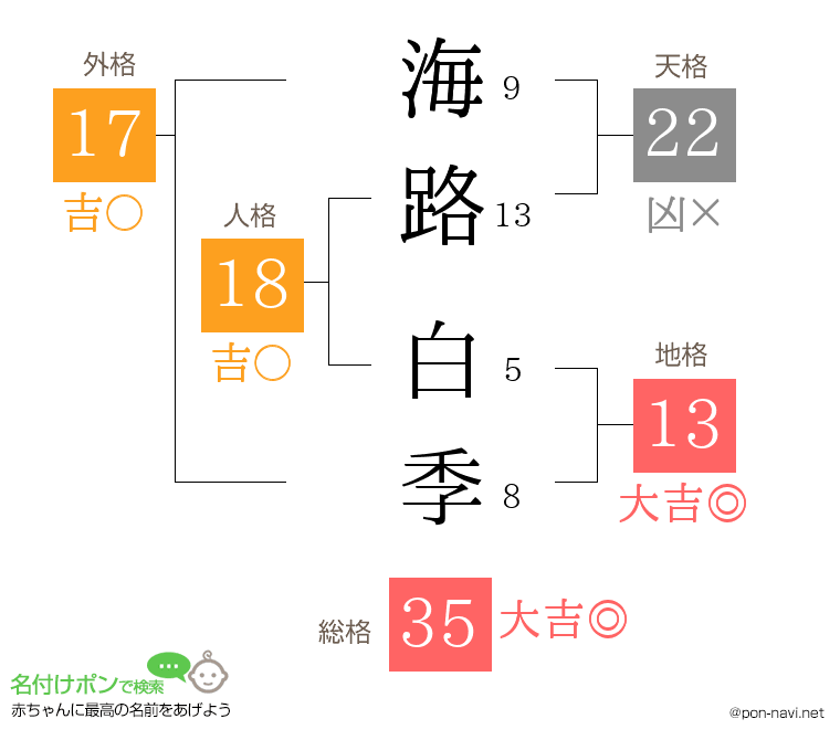 海路 白季さんの姓名判断結果