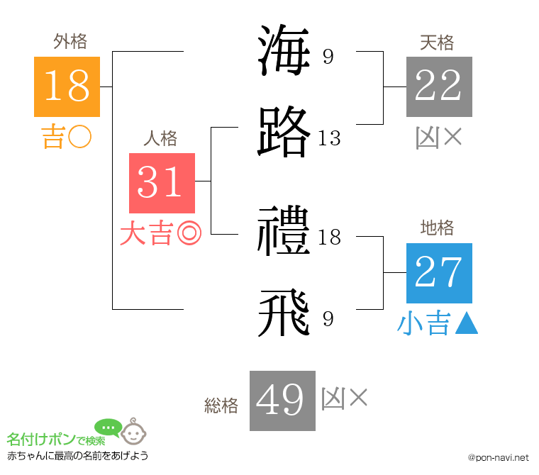 海路 禮飛さんの姓名判断結果