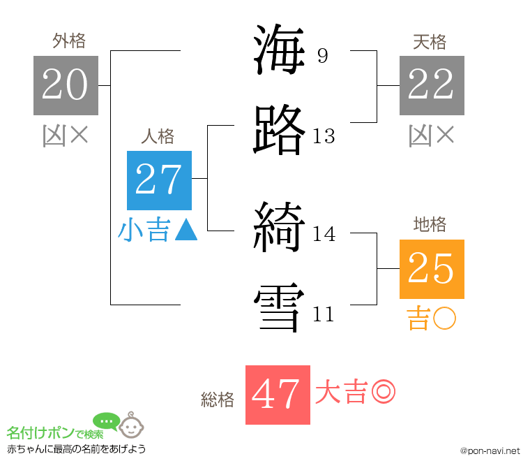 海路 綺雪さんの姓名判断結果