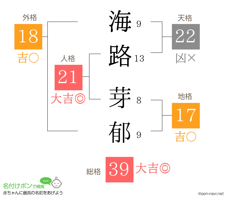 海路 芽郁さんの姓名判断結果
