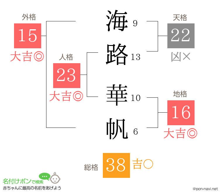 海路 華帆さんの姓名判断結果