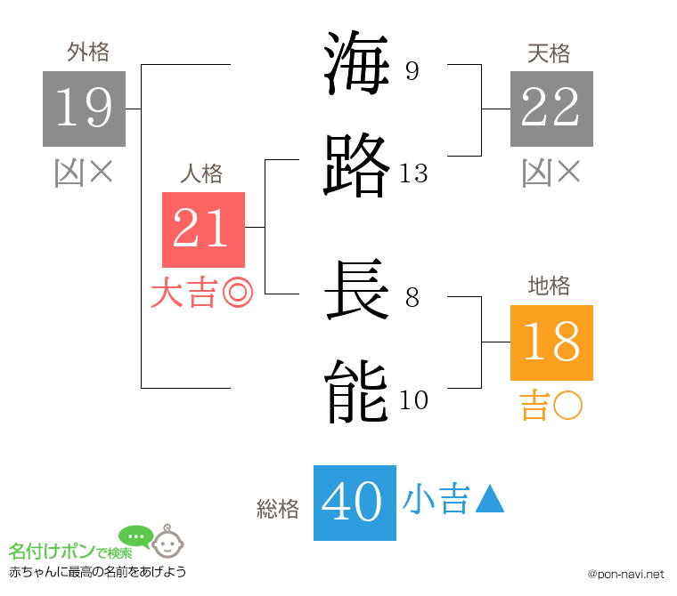 海路 長能さんの姓名判断結果