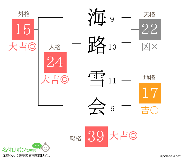 海路 雪会さんの姓名判断結果