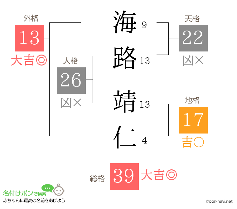 海路 靖仁さんの姓名判断結果